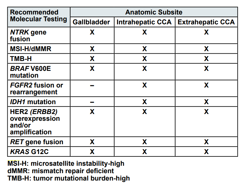 A table with black text and white text

Description automatically generated